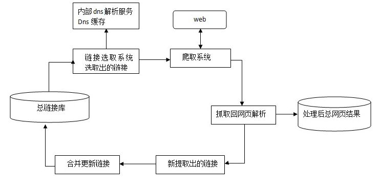 百度搜索引擎原理