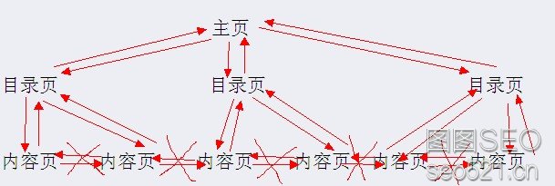 站内SEO诊断