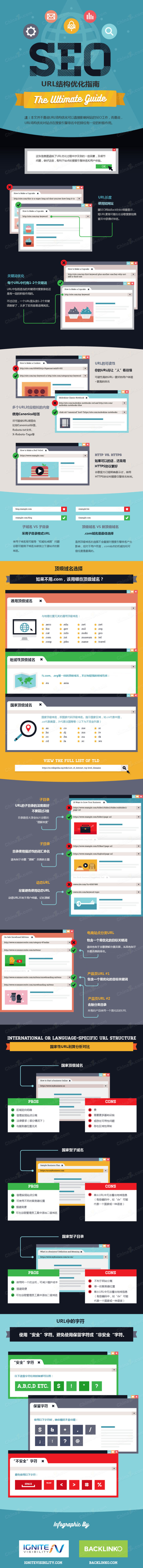 网站URL优化解读图