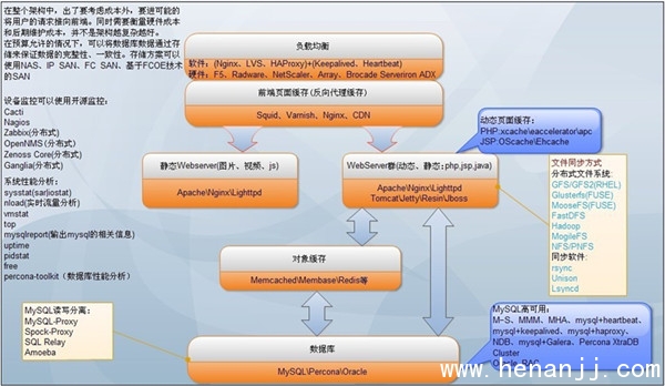 企业网站适合搜索引擎优化都需要哪些要素 也许这些是最全的