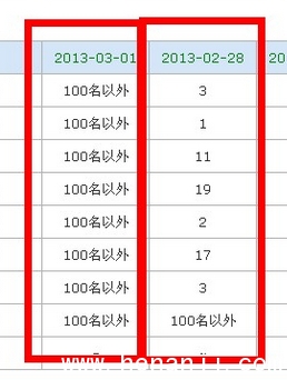 哪些行为可以影响网站排名？排名波动原因大解析