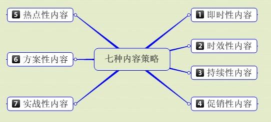 原创文章不等于高质量有价值内容