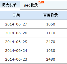 从八个方面解析网站收录忽高忽低