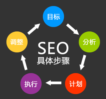 SEO优化